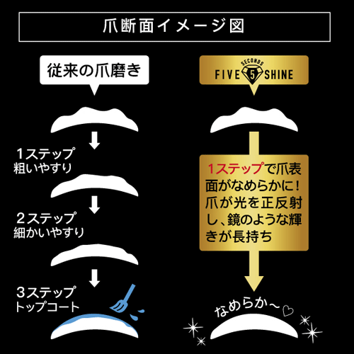 5セカンズシャイン 爪磨き デモカウ 公式 商品の実演販売が体験できる総合通販ショップ